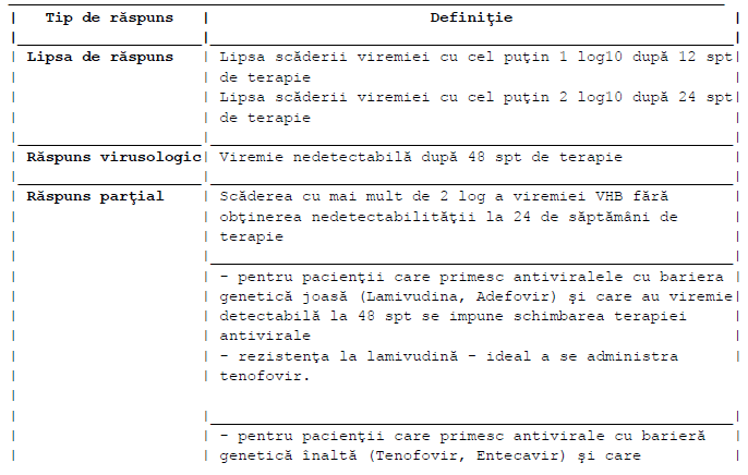 L01b Dci Protocol De Prescriere In Hepatita CronicÄƒ ViralÄƒ Si CirozÄƒ HepaticÄƒ Cu Vhb Formare Medicala