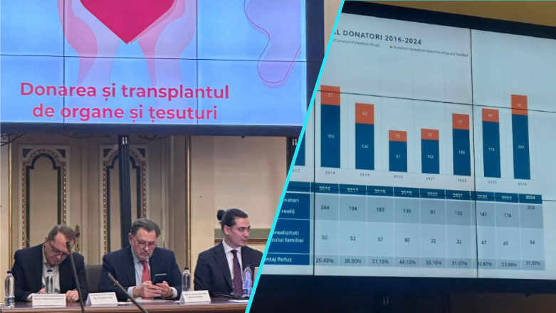 “Cadoul Vietii” – campanie pentru incurajarea donarii de organe